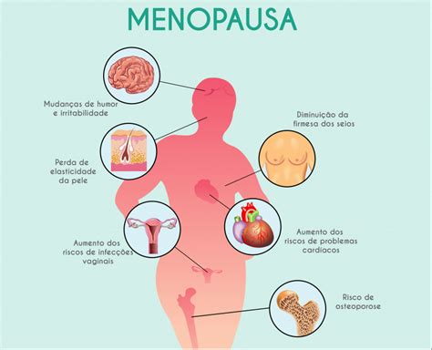sintomas da menopausa no corpo